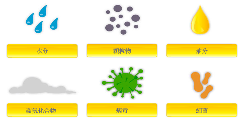 為什么必須對氣源系統(tǒng)進(jìn)行處理？